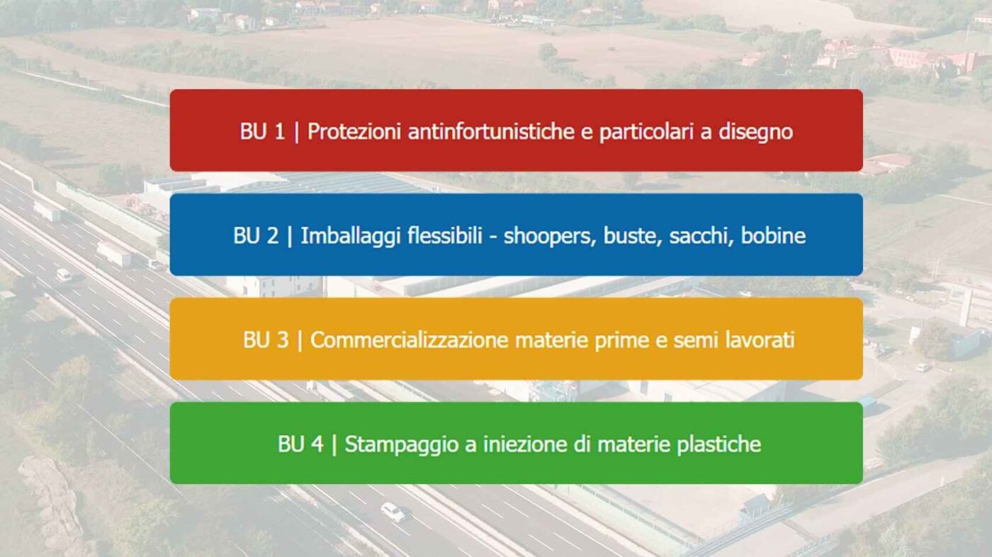 4 BU per rispondere alle esigenze di diversi mercati